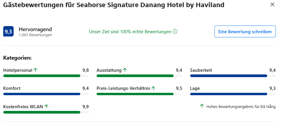 bewertungen unterkunft booking